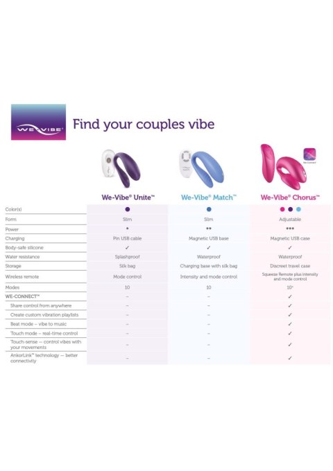 We-Vibe Sync 2nd Gen Purple We-Vibe Sync 2nd Gen Purple