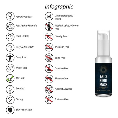 Pharmquests - Żel analny - Anal Night Mask - 50 ml Pharmquests - Żel analny - Anal Night Mask - 50 ml