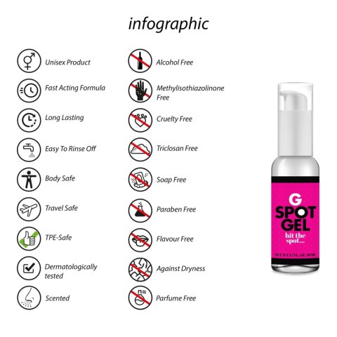 Pharmquests - Żel stymulujący - G-Spot Gel - 50 ml